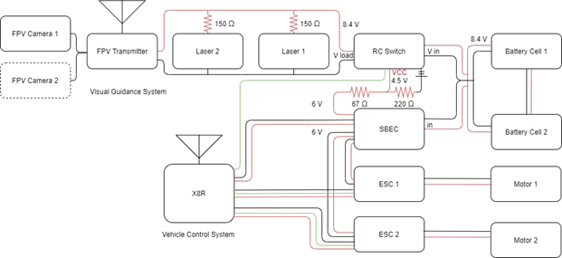 UGV Circuit