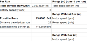 Power and Energy Model in Excel